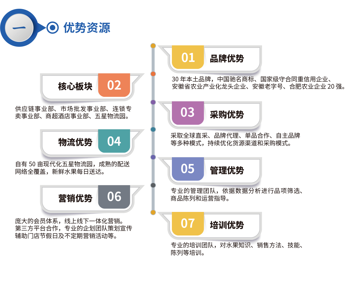 優(yōu)勢(shì)資源.png